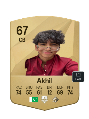John Karthik Stats