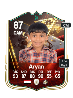 John Karthik Stats