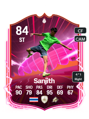 John Karthik Stats